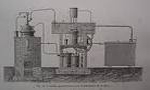 اختراع ماشين توليد سرماي مصنوعي فرانسه (1859م)