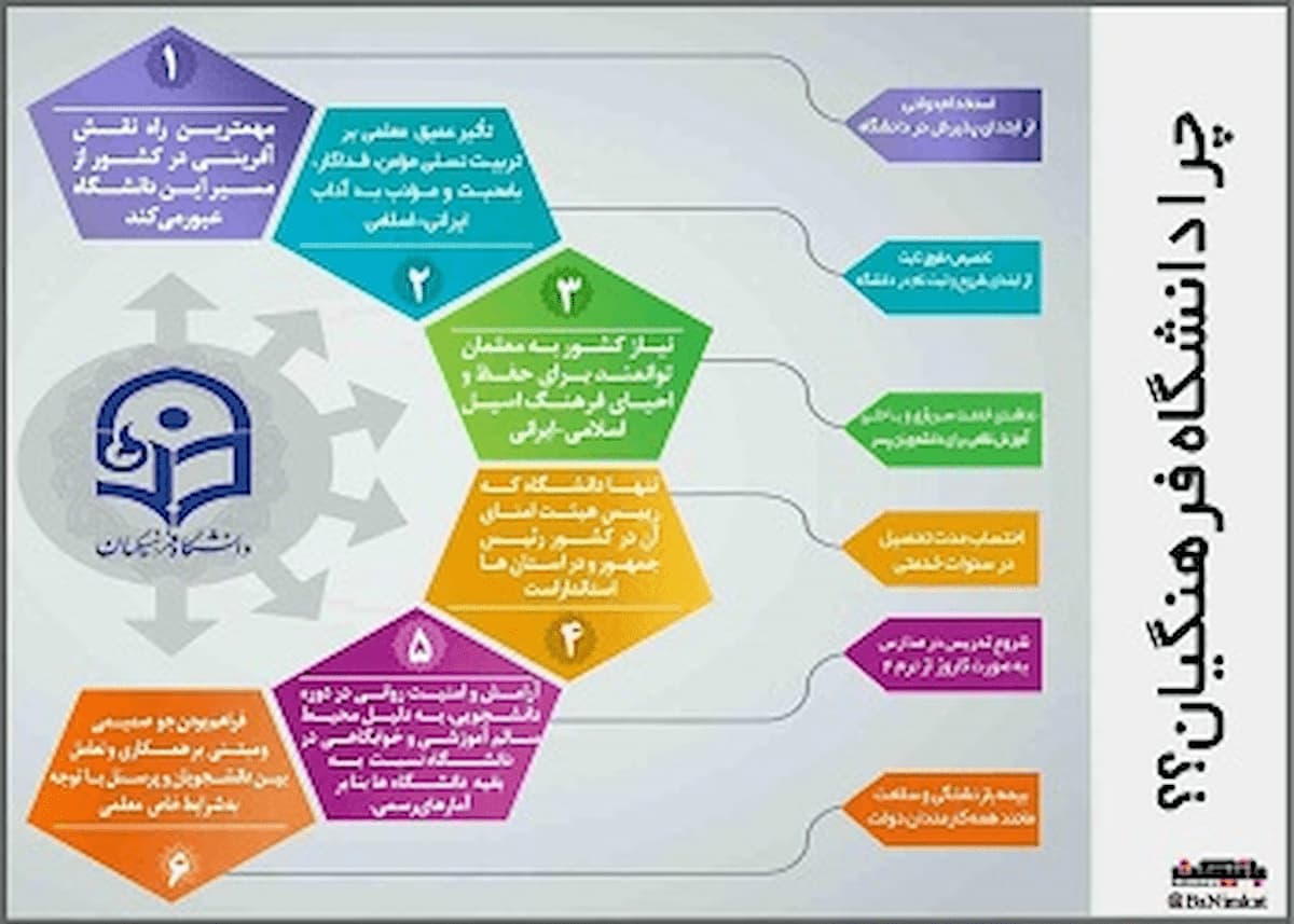 چگونه در دانشگاه فرهنگیان قبول شویم؟