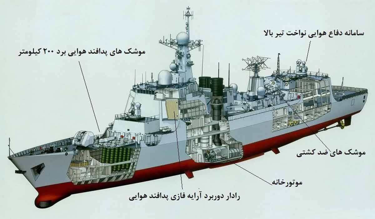 ویژگی‌های ناو جنگی ۱۵۰ متری ایرانی