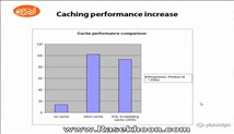 12.Caching _ Data caching performance
