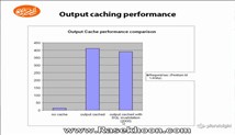 12.Caching _ Output caching performance