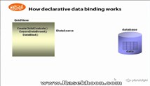 9.Data Binding I _ How declarative data binding works
