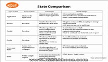 5.State Management _ State comparison