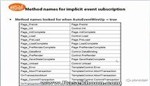 1.ASP.NET Architecture _ Method names for implicit event subscription