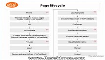 1.ASP.NET Architecture _ Page lifecycle