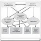 Neuroscience (علوم اعصاب)