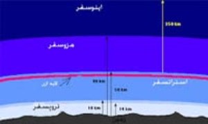 معرفی لایه های اتمسفر به ترتیب