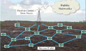 پروتکل های مسیریابی در WSNها (شبکه های سنسوری بی سیم)-(5) - پروتکل های مسیریابی مبتنی بر عملکرد