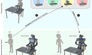 کنترل مشارکتی به روبات اجازه استفاده از دو دست که با هم برای تکمیل وظایف کار ‌کنند را می‌دهد