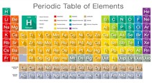فلزهای واسطه‌ی داخلی و شبه فلزات در جدول تناوبی