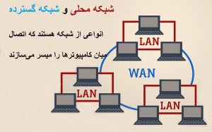 تفاوت‌های میان شبکه‌ی محلی (‏LAN‏) و شبکه گسترده (‏WAN‏)‏‎‏ ‏