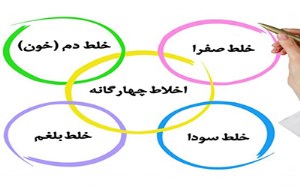 اخلاط اربعه