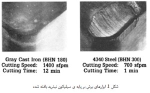 ماشین کاری فولاد