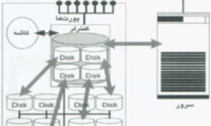 با فناوري RAID، دقيق تر آشنا شويم