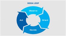 مدل حلقه‌های OODA و نقش آن در تصمیم گیری