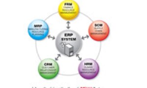 ERP (برنامه ریزی منابع سازمانی) چیست ؟