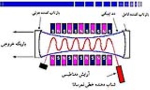 لیزرهای الکترون آزاد (1)