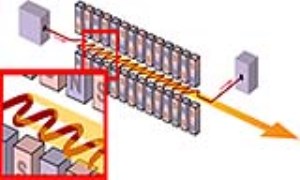 لیزرهای الکترون آزاد (2)