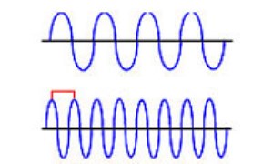 چه ارتباطي بين طول موج و فرکانس نور وجود دارد؟