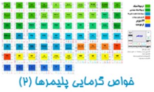 خواص گرمایی پلیمرها (2)