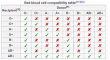 جدول انواع گروه خونی