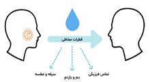 جدید ترین روش های انتشار ویروس کرونا...!