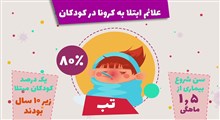 علائم ابتلا به کرونا در کودکان