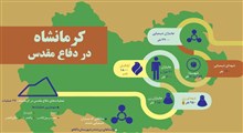 کرمانشاه، سینه ستبر ایران در دفاع مقدس