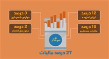 اینفوموشن | مالیات سیگار در ایران چقدر است؟