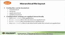 6.Configuration _ Hierarchical file layout