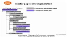 4.User Interface Elements _ Master page control generation