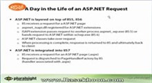 3.HTTP Pipeline _ A day in the life of an ASP.NET request