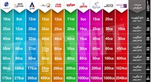 مقایسه تعرفه های اینترنت غیر حجمی+ جدول