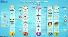 اینفوگرافی/  مهم ترین موفقیت های ورزشی ایران (2017-2013)