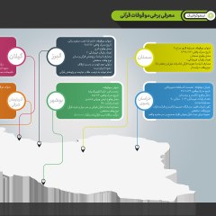 داده های تصویری برخی از امور قرآنی سازمان اوقاف و امور خیریه در نگاه آمار
