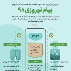 اینفوگرافی پیام نوروزی ۹۸