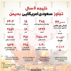 اینفوگرافیک نتیجه 5 سال تجاوز سعودی آمریکایی به یمن