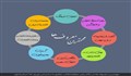 شاه کلید جامعه سازی دینی در خطبه فدکیه(بخش دوم)