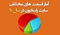 آمار قسمت های مختلف سایت راسخون در سال 1390