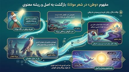شعر در مورد وطن از مولانا
