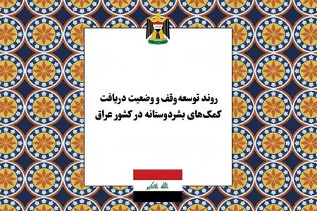 تاریخچه وقف و امور خیریه در عراق؛ از تمدن‌های کهن و سنت نبوی تا ساختار مدرن عتبات