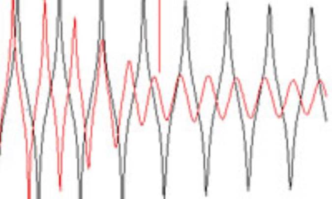 مقاومت صوتی ( Acoustic Impedance)