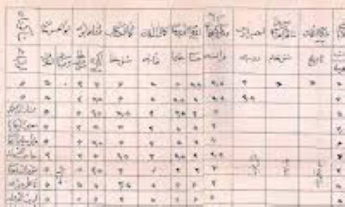 متن عهدنامه ی ترکمانچای
