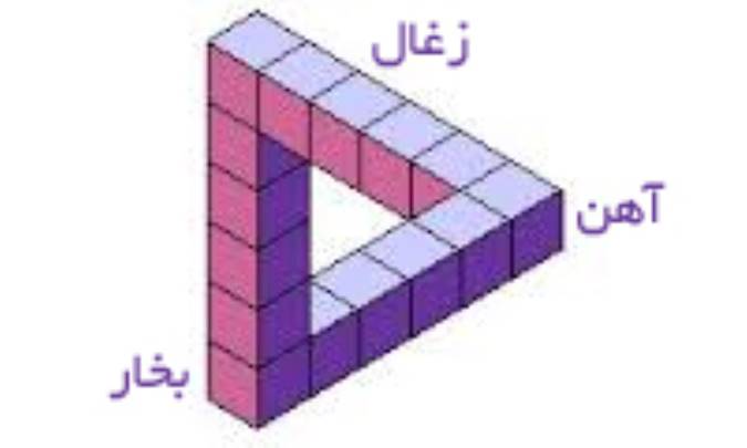 مثلث صنعت