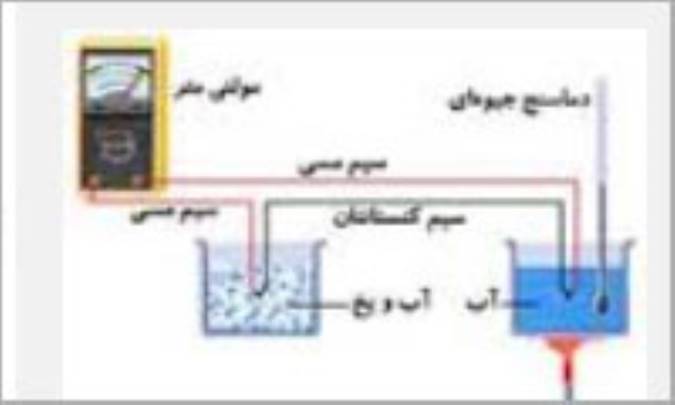 تشریح اختلاف پتانسیل