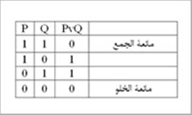 برهان صديقين