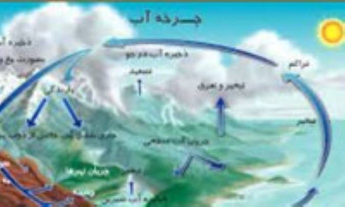 نمودار چرخه آب
