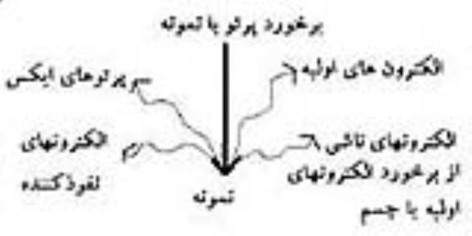 میكروسكوپی تماسی با پرتوایكس