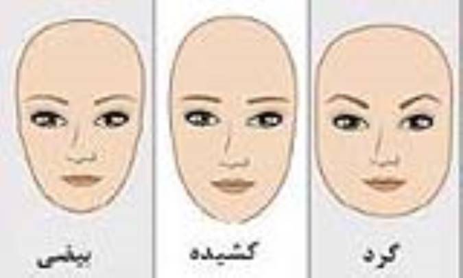 رابطه‌ی شکل صورت و شخصیت