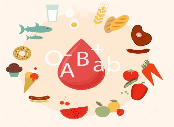 تغذیه بر اساس گروه خونی